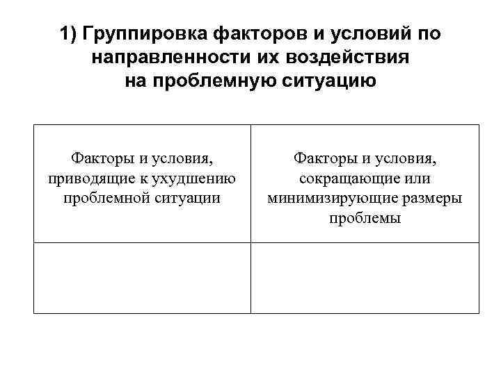 1) Группировка факторов и условий по направленности их воздействия на проблемную ситуацию Факторы и