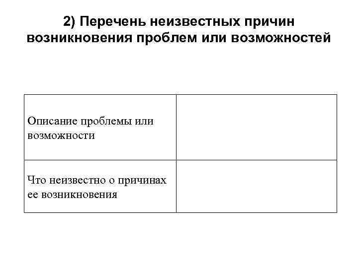 2) Перечень неизвестных причин возникновения проблем или возможностей Описание проблемы или возможности Что неизвестно