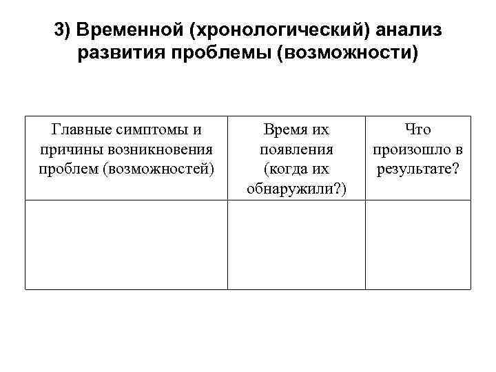 3) Временной (хронологический) анализ развития проблемы (возможности) Главные симптомы и причины возникновения проблем (возможностей)