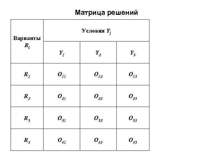 Решить решите социологическую задачу. Решение матриц. Матрица решения проблем. Основная цель второго шага матрицы решения проблем.