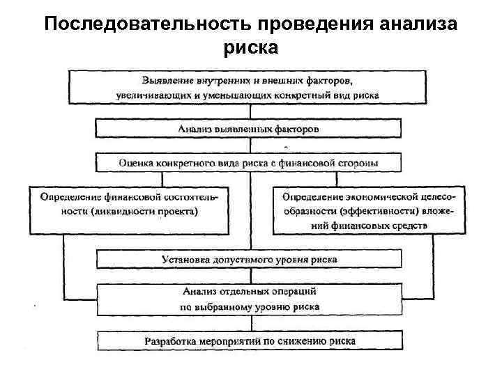 Влияние риска и неопределенности при оценке эффективности проекта