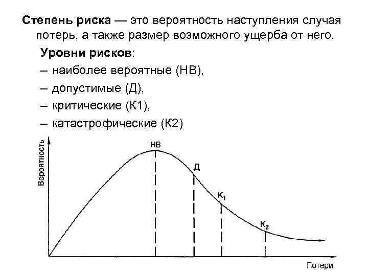 Степень риска — это вероятность наступления случая потерь, а также размер возможного ущерба от
