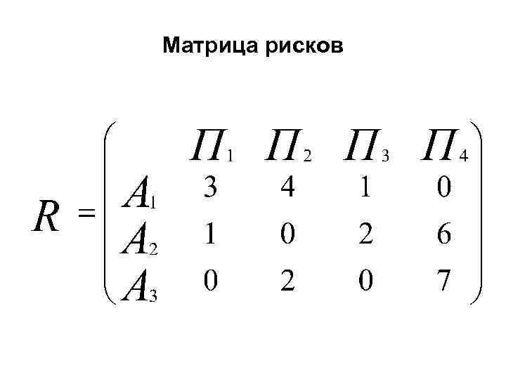 Матрица рисков 