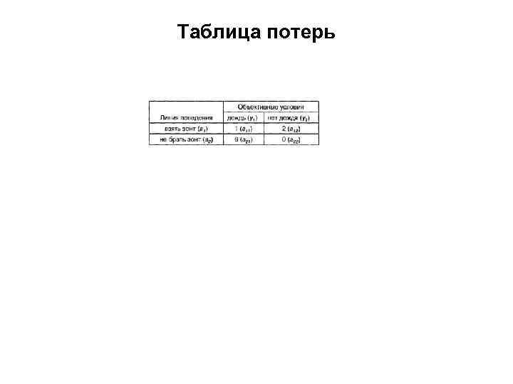 Таблица потерь 