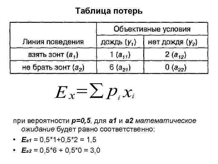 Таблица потерь при вероятности р=0, 5, для а 1 и а 2 математическое ожидание