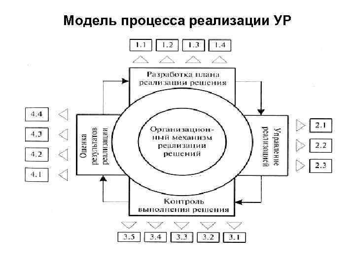 Как называется модель реального процесса или явления реализованная компьютерными средствами