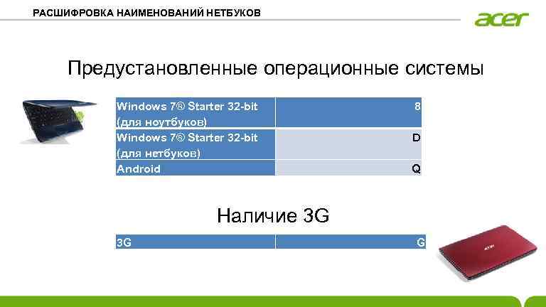 РАСШИФРОВКА НАИМЕНОВАНИЙ НЕТБУКОВ Предустановленные операционные системы Windows 7® Starter 32 -bit (для ноутбуков) Windows