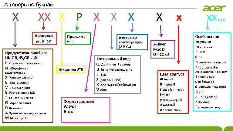 А теперь по буквам X XX X P X X Х Диагональ пр: 19