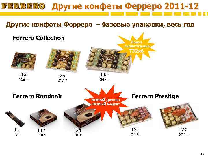 Другие конфеты Ферреро 2011 -12 Другие конфеты Ферреро – базовые упаковки, весь год Ferrero