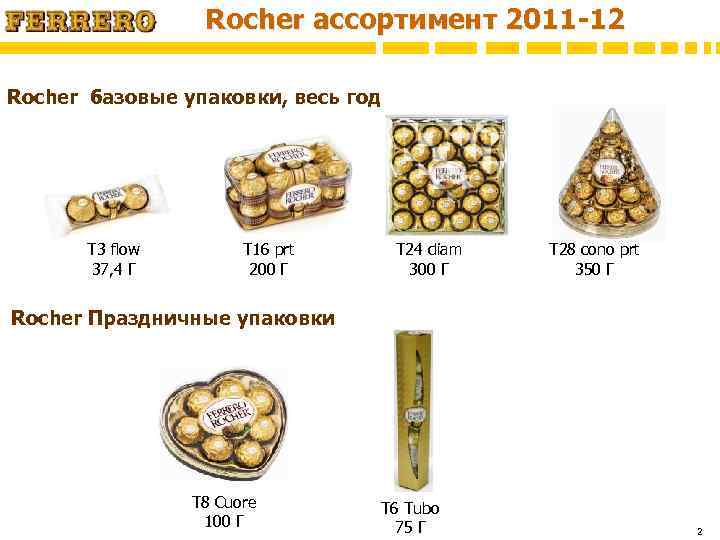 Rocher ассортимент 2011 -12 Rocher базовые упаковки, весь год T 3 flow 37, 4