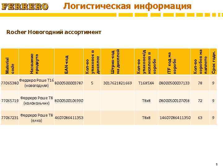 Логистическая информация Срок годн. Ферреро Роше Т 8 8000500106990 (колокольчик) Т 8 х8 08000500107058