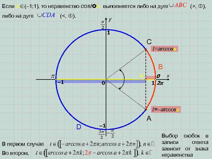 Если a (– 1; 1), то неравенство cost a выполняется либо на дуге (<,