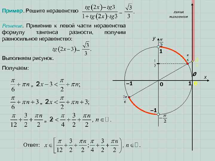 Пример. Решите неравенство линия тангенсов Решение. Применив к левой части неравенства формулу тангенса разности,