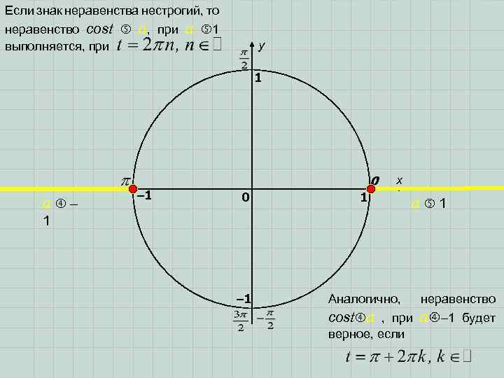 Если знак неравенства нестрогий, то неравенство cost выполняется, при a, при a 1 y