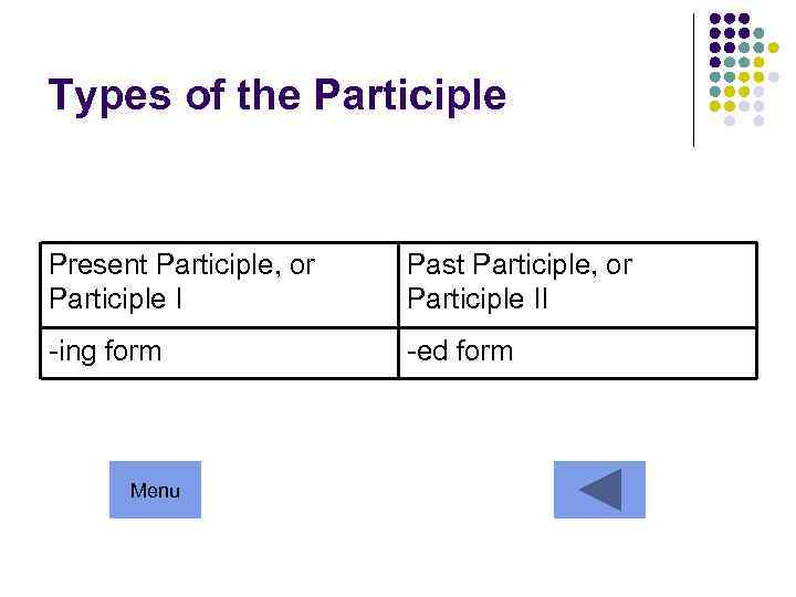 Types of the Participle Present Participle, or Participle I Past Participle, or Participle II