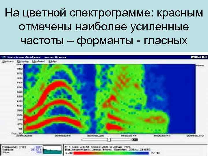 Картинка в спектрограмме