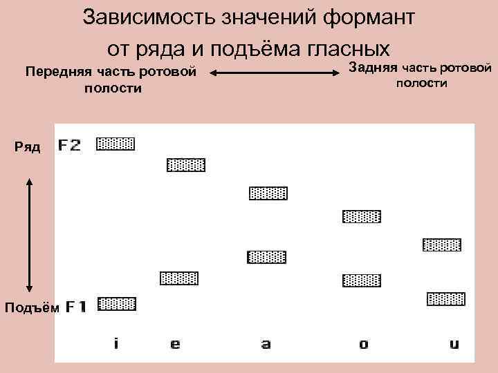 Ряд подъем