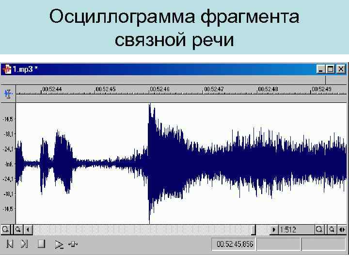 Какое изображение называется осциллограммой