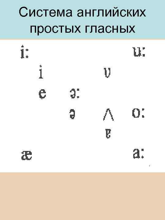 Система английских простых гласных 