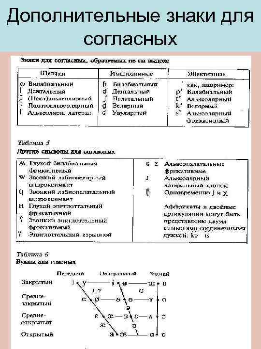 Дополнительные знаки для согласных 