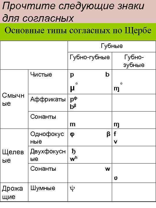 Какие звуки относятся