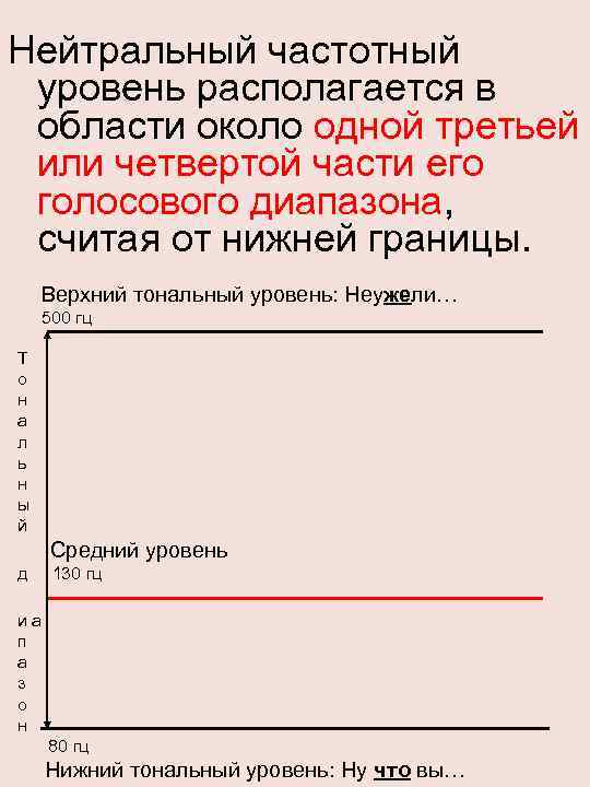 Диапазон возможных изменений ЧОТ велик. Нейтральный частотный Для взрослого человека он составляет около полутора-двух