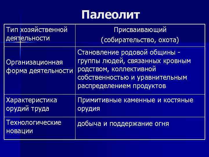 Палеолит Тип хозяйственной деятельности Присваивающий (собирательство, охота) Становление родовой общины группы людей, связанных кровным