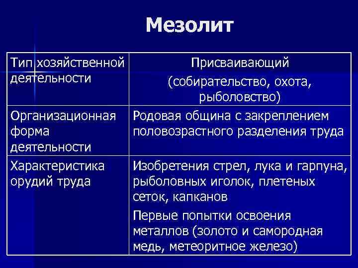 Мезолит Тип хозяйственной деятельности Организационная форма деятельности Характеристика орудий труда Присваивающий (собирательство, охота, рыболовство)