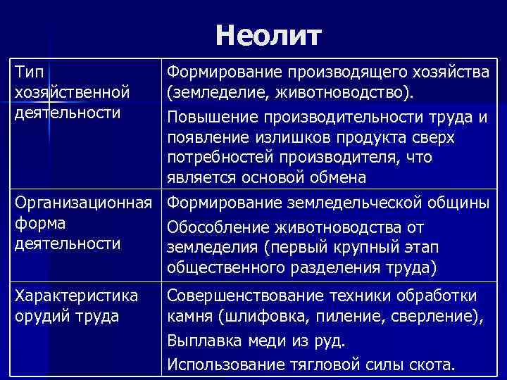 Неолит Тип хозяйственной деятельности Формирование производящего хозяйства (земледелие, животноводство). Повышение производительности труда и появление