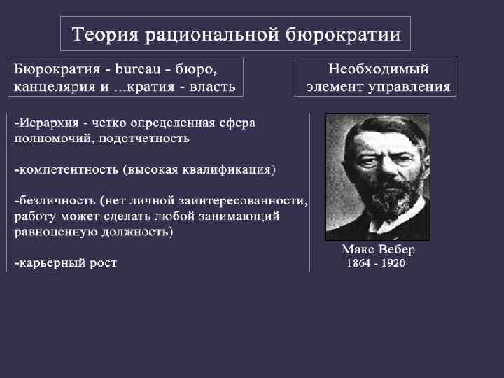 Теория рациональной бюрократии м вебера презентация