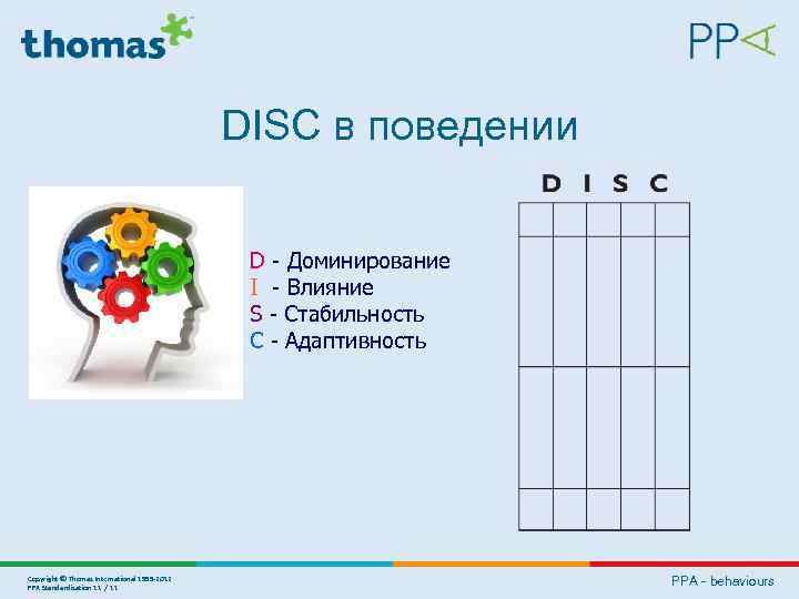 DISC в поведении D - Доминирование I - Влияние S - Стабильность C -
