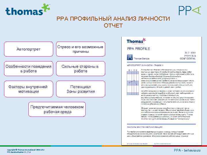 PPA ПРОФИЛЬНЫЙ АНАЛИЗ ЛИЧНОСТИ ОТЧЕТ Автопортрет Стресс и его возможные причины Особенности поведения в
