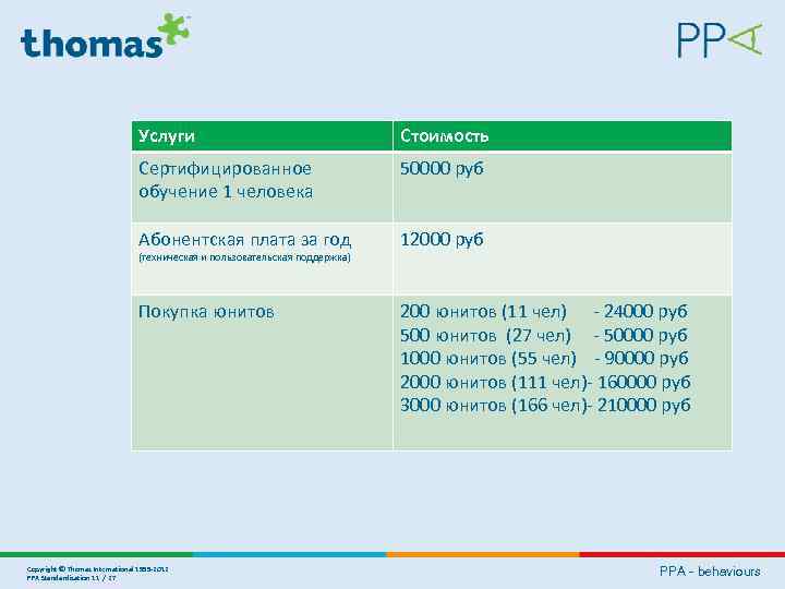 Услуги Стоимость Сертифицированное обучение 1 человека 50000 руб Абонентская плата за год 12000 руб