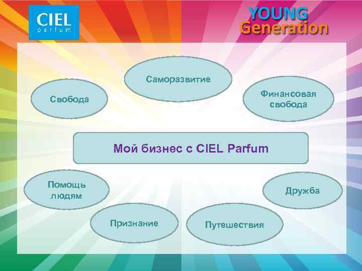 Саморазвитие Финансовая свобода Свобода Мой бизнес с CIEL Parfum Помощь людям Дружба Признание Путешествия