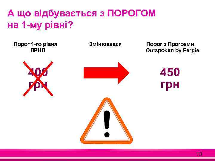 А що відбувається з ПОРОГОМ на 1 -му рівні? Порог 1 -го рівня ПРНП