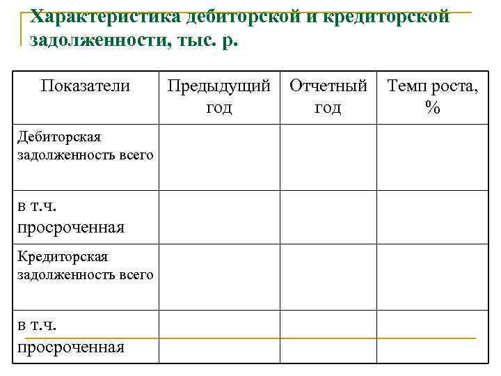 Характеристика дебиторской и кредиторской задолженности, тыс. р. Показатели Дебиторская задолженность всего в т. ч.