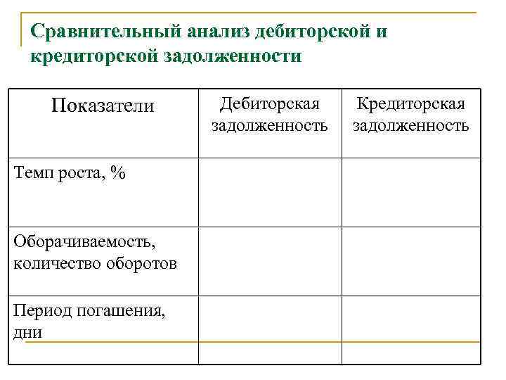 Сравнительный анализ дебиторской и кредиторской задолженности Показатели Темп роста, % Оборачиваемость, количество оборотов Период
