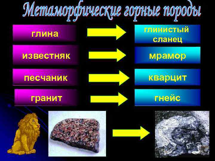 глина глинистый сланец известняк мрамор песчаник кварцит гранит гнейс 