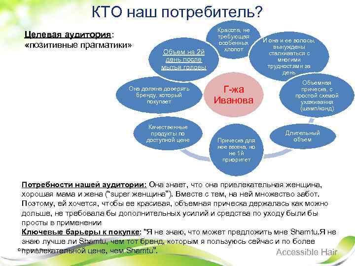 КТО наш потребитель? Целевая аудитория: «позитивные прагматики» Объем на 2 й день после мытья