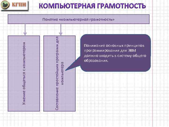 Информация информационная грамотность и информационная культура презентация