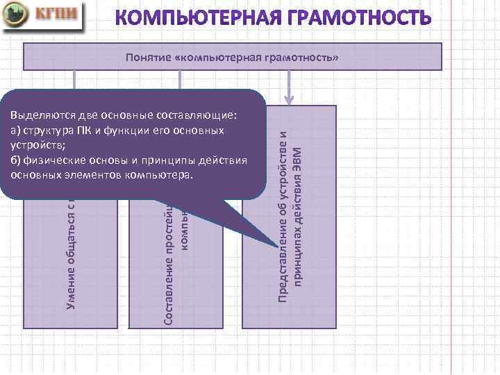 Информация информационная грамотность и информационная культура презентация