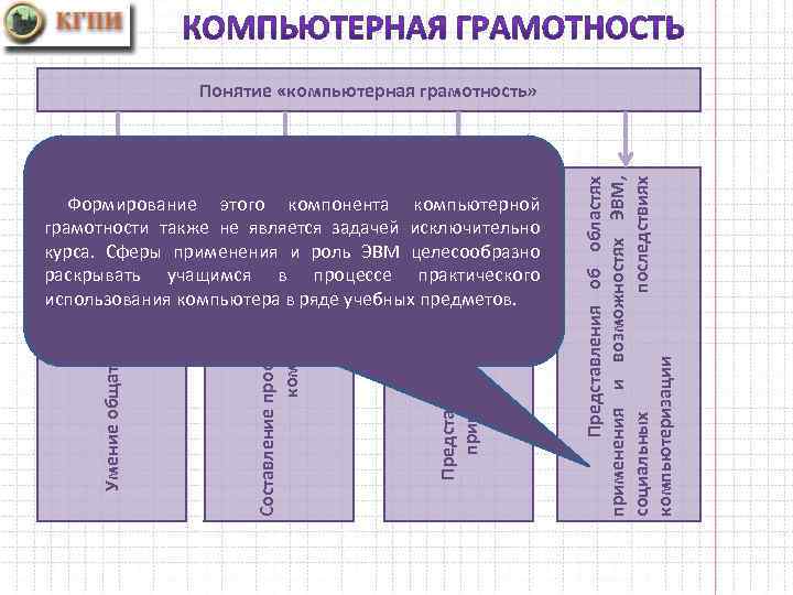 Компьютерная грамотность это. Структура компьютерной грамотности. Этап формирования компьютерной грамотности. Компоненты информационной грамотности. Компоненты цифровой грамотности.