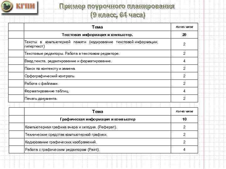 Поурочное планирование 11 класс