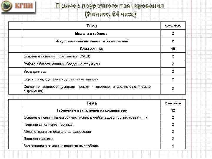 Образец поурочные планы