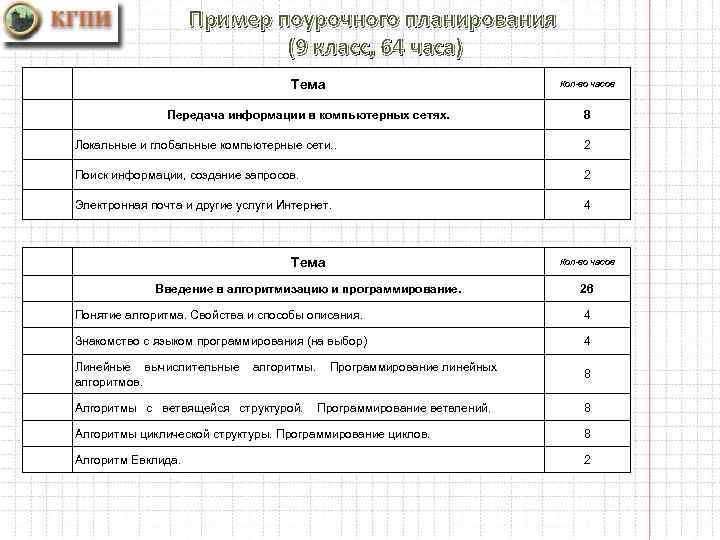 Образец поурочные планы