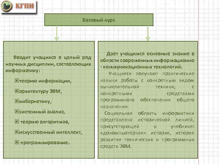 Базовый курс Вводит учащихся в целый ряд научных дисциплин, составляющих информатику: ýтеорию информации, ýархитектуру