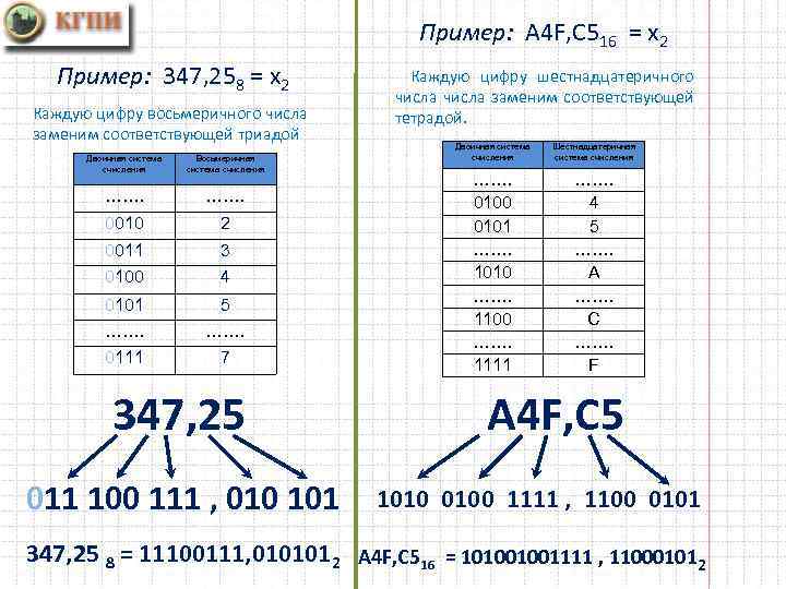 Пример: А 4 F, C 516 = х2 Пример: 347, 258 = х2 Каждую