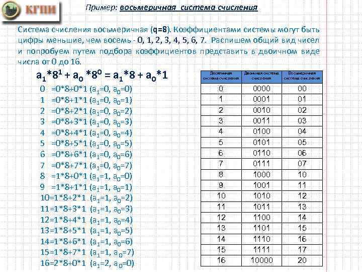 Пример: восьмеричная система счисления Система счисления восьмеричная (q=8). Коэффициентами системы могут быть цифры меньшие,