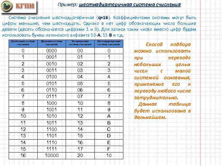 Пример: шестнадцатеричная система счисления Система счисления шестнадцатеричная (q=16). Коэффициентами системы могут быть цифры меньшие,
