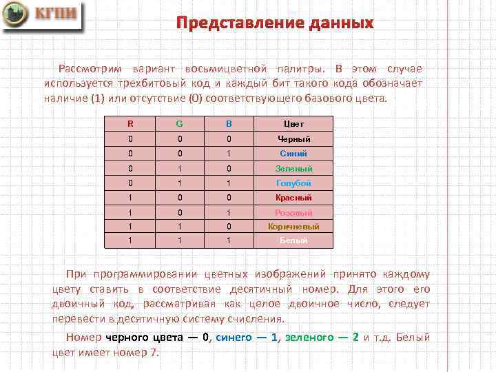 Представление данных Рассмотрим вариант восьмицветной палитры. В этом случае используется трехбитовый код и каждый